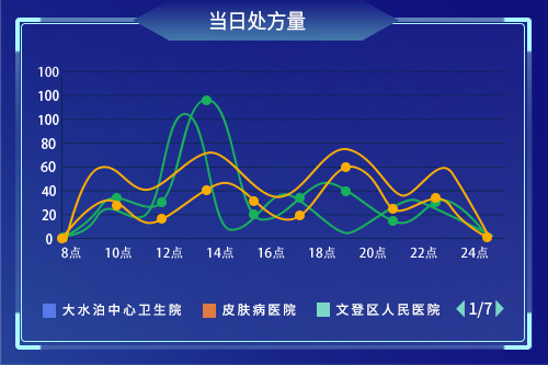 药良心